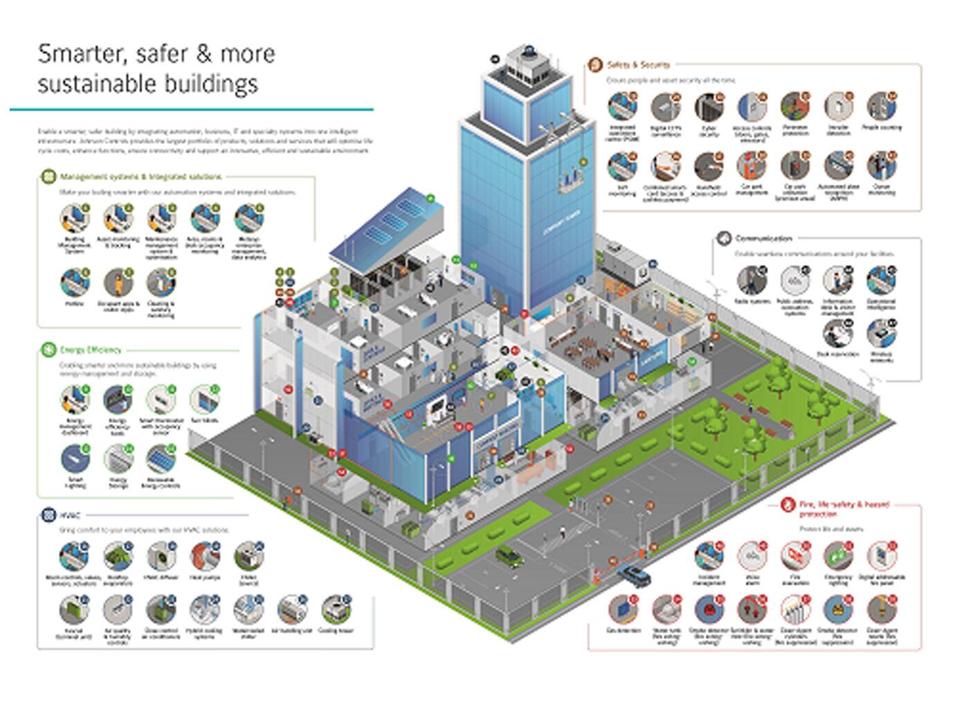 infographic